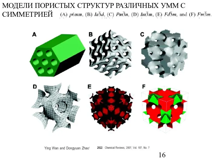 МОДЕЛИ ПОРИСТЫХ СТРУКТУР РАЗЛИЧНЫХ УММ С СИММЕТРИЕЙ