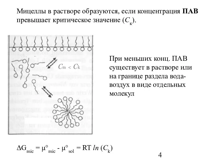 Мицеллы в растворе образуются, если концентрация ПАВ превышает критическое значение (Cк).