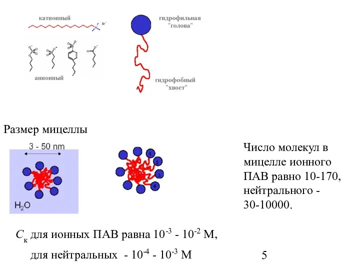 Размер мицеллы Ск для ионных ПАВ равна 10-3 - 10-2 М,