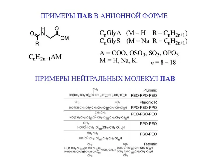 ПРИМЕРЫ ПАВ В АНИОННОЙ ФОРМЕ ПРИМЕРЫ НЕЙТРАЛЬНЫХ МОЛЕКУЛ ПАВ