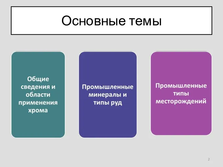 Основные темы