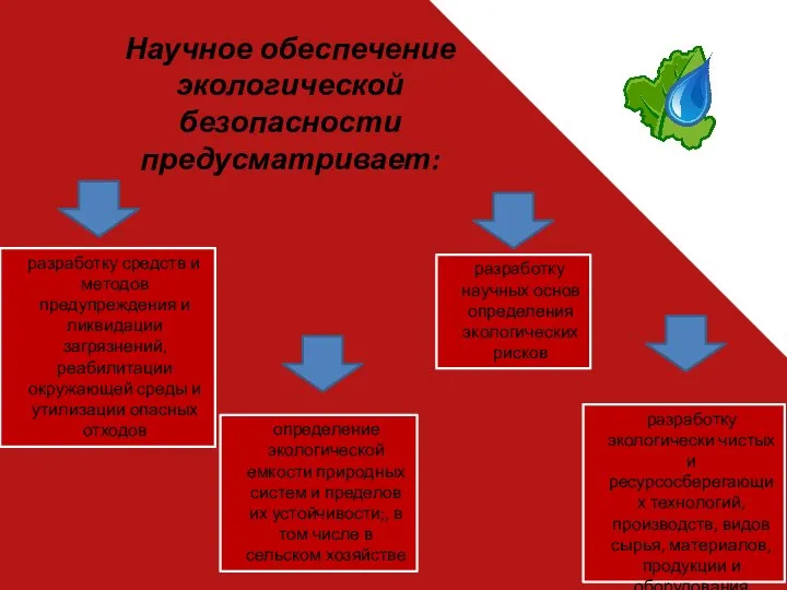 определение экологической емкости природных систем и пределов их устойчивости;, в том