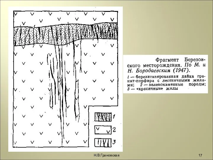 Н.В.Грановская