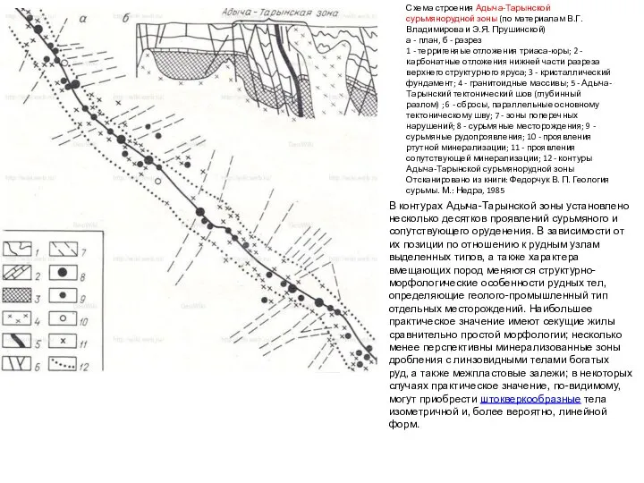 Схема строения Адыча-Тарынской сурьмянорудной зоны (по материалам В.Г. Владимирова и Э.Я.