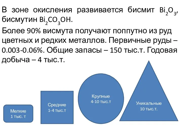 В зоне окисления развивается бисмит Bi2O3, бисмутин Bi2CO3OH. Более 90% висмута