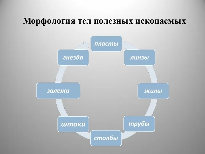 Морфология тел полезных ископаемых