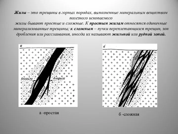 Жилы – это трещины в горных породах, выполненные минеральным веществом полезного