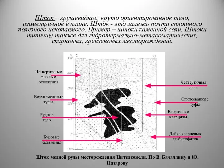 Шток – грушевидное, круто ориентированное тело, изометричное в плане. Шток -