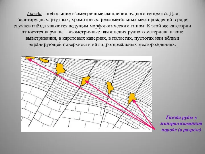 Гнезда – небольшие изометричные скопления рудного вещества. Для золоторудных, ртутных, хромитовых,