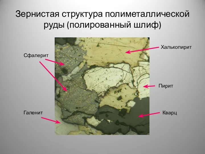 Зернистая структура полиметаллической руды (полированный шлиф) Сфалерит Халькопирит Кварц Галенит Пирит