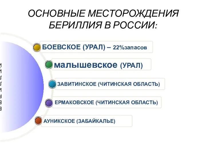 ОСНОВНЫЕ МЕСТОРОЖДЕНИЯ БЕРИЛЛИЯ В РОССИИ: Б Е Р И Л Л