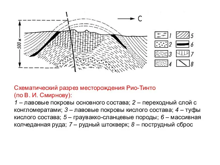 Схематический разрез месторождения Рио-Тинто (по В. И. Смирнову): 1 – лавовые