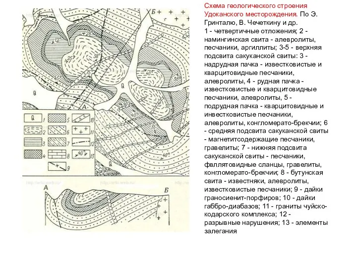 Схема геологического строения Удоканского месторождения. По Э.Гринталю, В. Чечеткину и др.