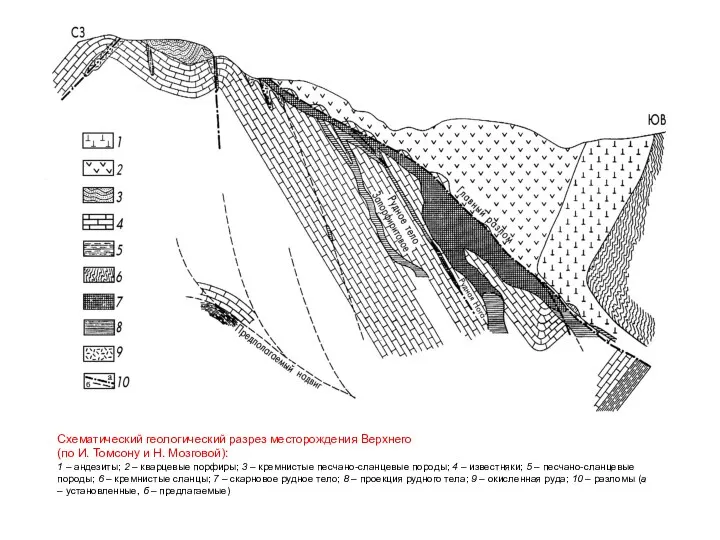 Схематический геологический разрез месторождения Верхнего (по И. Томсону и Н. Мозговой):