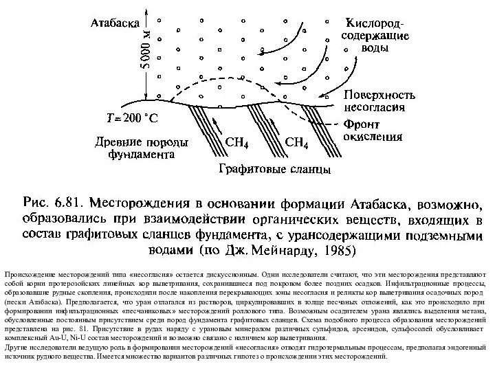 Происхождение месторождений типа «несогласия» остается дискуссионным. Одни исследователи считают, что эти