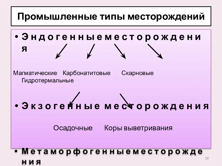 Промышленные типы месторождений Э н д о г е н н