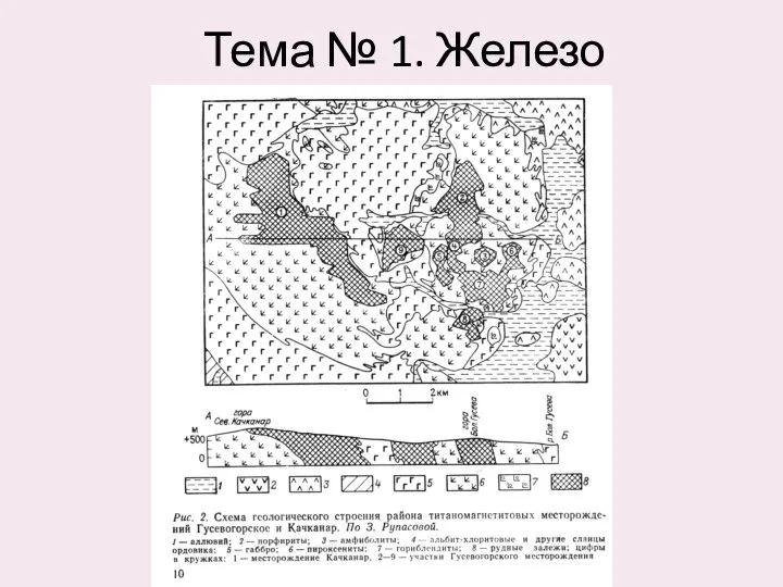 Тема № 1. Железо