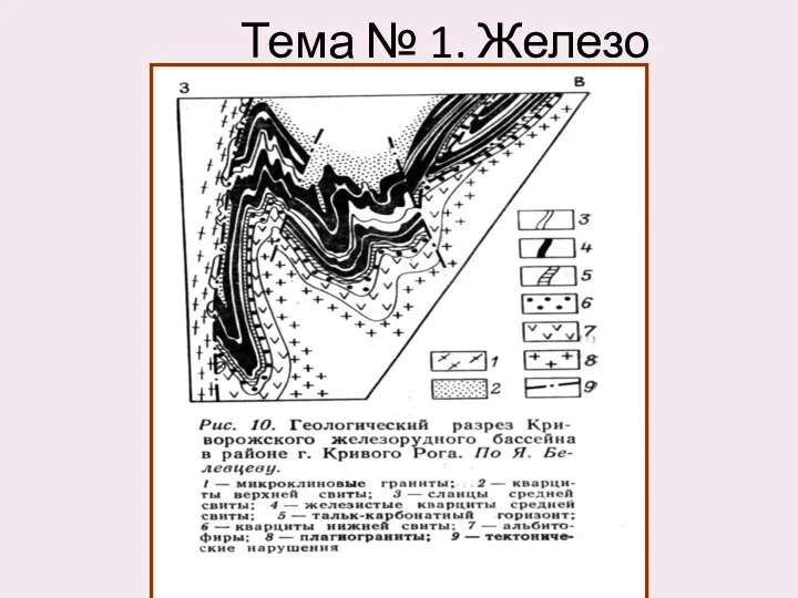 Тема № 1. Железо