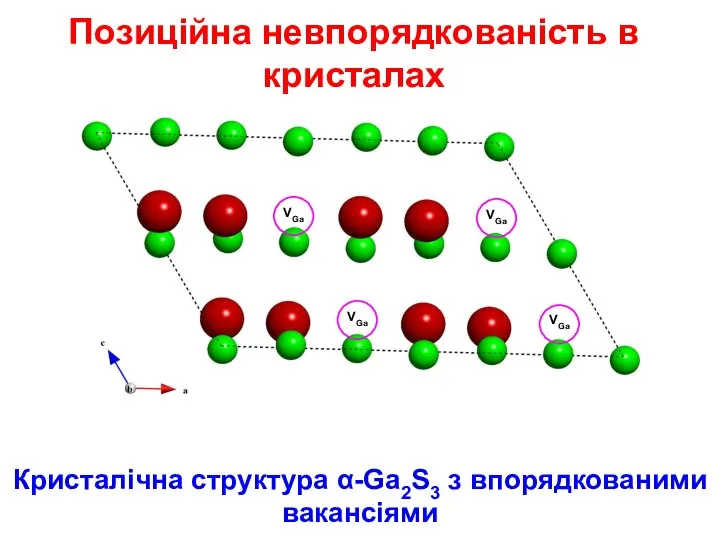 Кристалічна структура α-Ga2S3 з впорядкованими вакансіями Позиційна невпорядкованість в кристалах