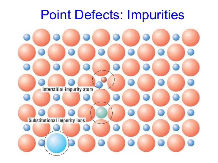 Point Defects: Impurities