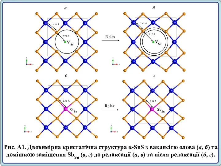 Рис. A1. Двовимірна кристалічна структура α-SnS з вакансією олова (а, б)