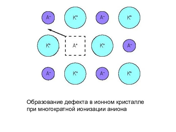 Образование дефекта в ионном кристалле при многократной ионизации аниона