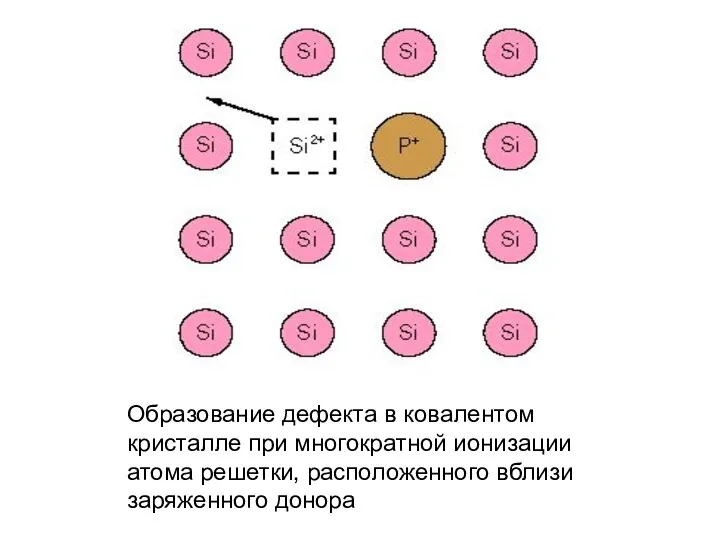 Образование дефекта в ковалентом кристалле при многократной ионизации атома решетки, расположенного вблизи заряженного донора