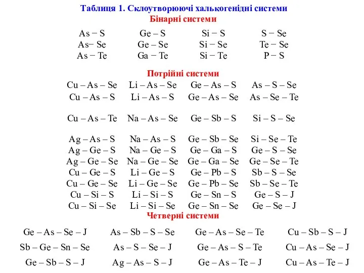 Таблиця 1. Склоутворюючі халькогенідні системи Бінарні системи Потрійні системи Четверні системи