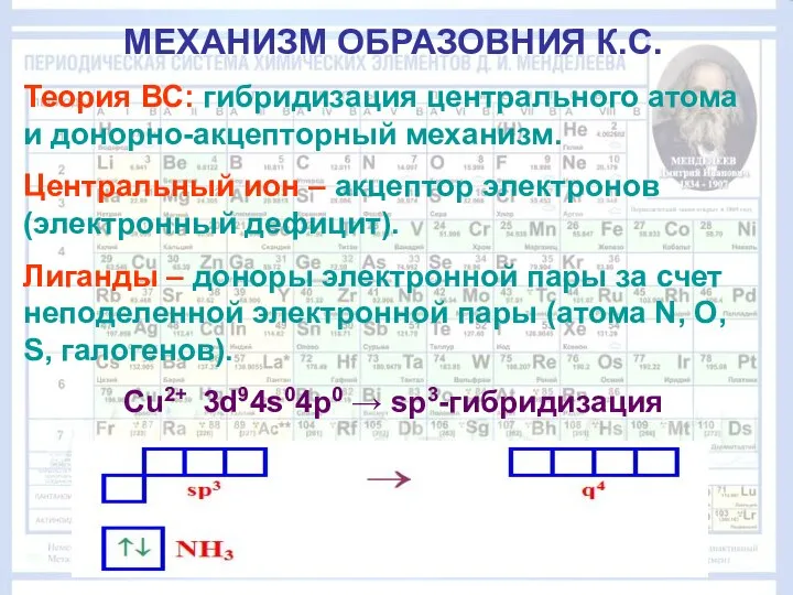 МЕХАНИЗМ ОБРАЗОВНИЯ К.С. Теория ВС: гибридизация центрального атома и донорно-акцепторный механизм.