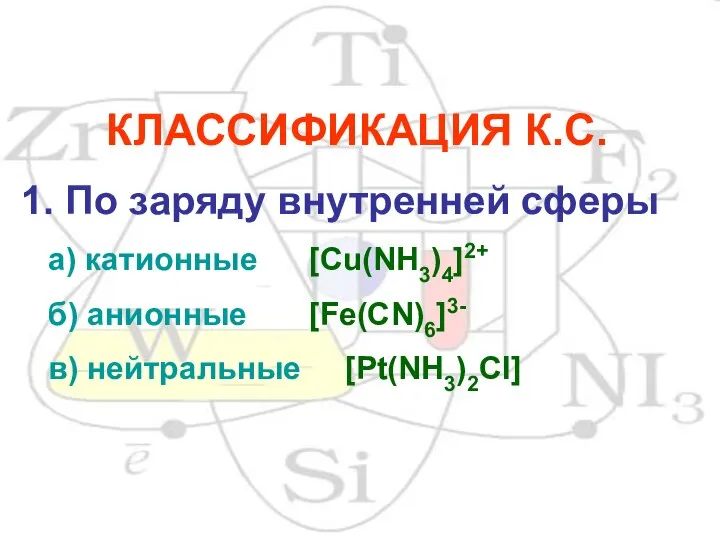 КЛАССИФИКАЦИЯ К.С. 1. По заряду внутренней сферы а) катионные [Cu(NH3)4]2+ б) анионные [Fe(CN)6]3- в) нейтральные [Pt(NH3)2Cl]