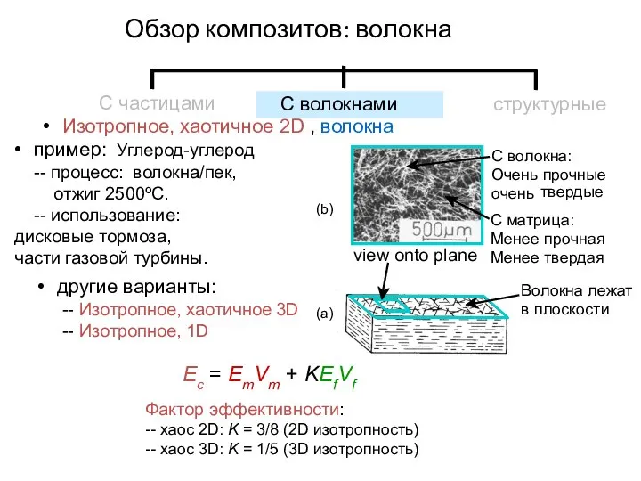 • Изотропное, хаотичное 2D , волокна • пример: Углерод-углерод -- процесс: