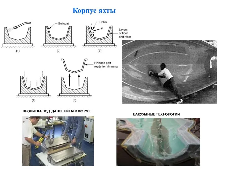 Корпус яхты ПРОПИТКА ПОД ДАВЛЕНИЕМ В ФОРМЕ ВАКУУМНЫЕ ТЕХНОЛОГИИ