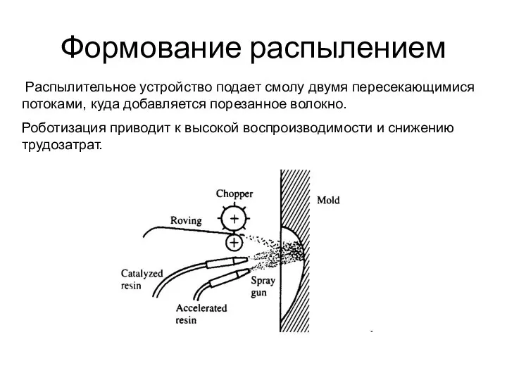 Распылительное устройство подает смолу двумя пересекающимися потоками, куда добавляется порезанное волокно.