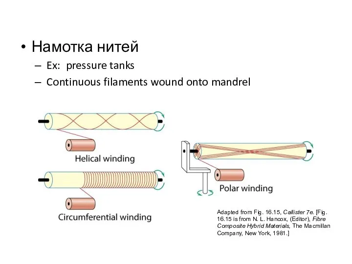 Намотка нитей Ex: pressure tanks Continuous filaments wound onto mandrel Adapted