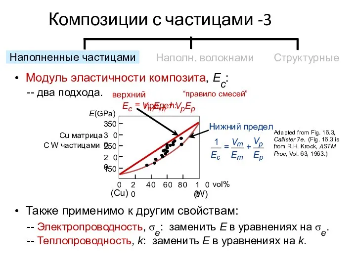 • Модуль эластичности композита, Ec: -- два подхода. • Также применимо