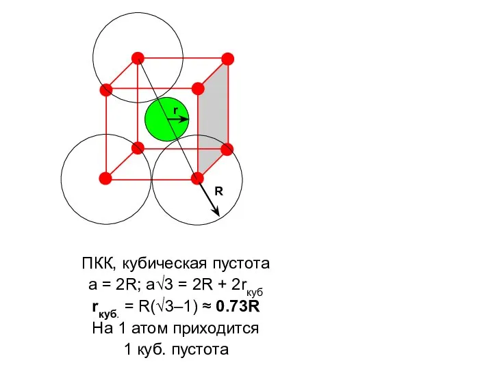 ПКК, кубическая пустота a = 2R; a√3 = 2R + 2rкуб