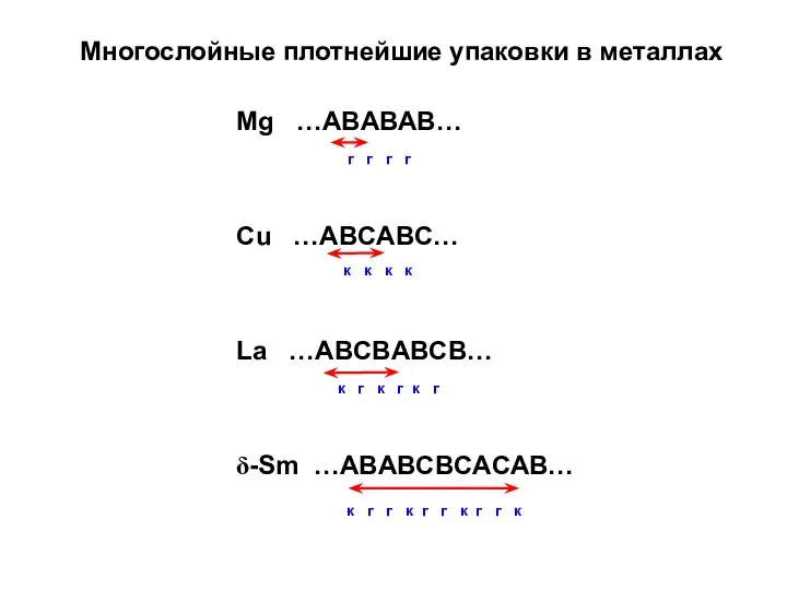 Многослойные плотнейшие упаковки в металлах La …ABCBABCB… δ-Sm …ABABCBCACАВ… Mg …ABABAB…