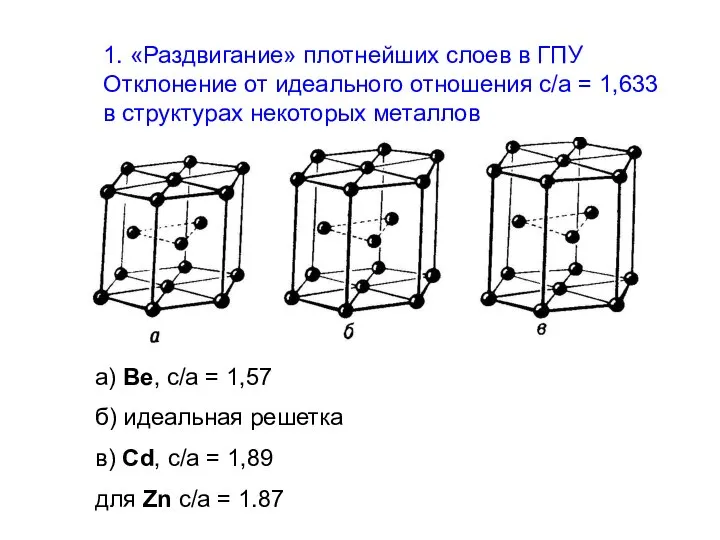 1. «Раздвигание» плотнейших слоев в ГПУ Отклонение от идеального отношения c/a