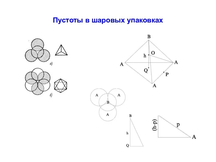 Пустоты в шаровых упаковках