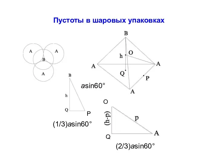 Пустоты в шаровых упаковках О Q P (2/3)asin60° (1/3)asin60° asin60°