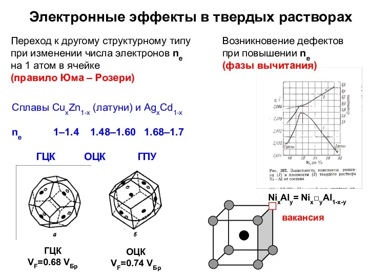 Электронные эффекты в твердых растворах Переход к другому структурному типу при