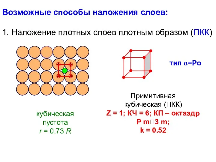 Примитивная кубическая (ПКК) Z = 1; КЧ = 6; КП –