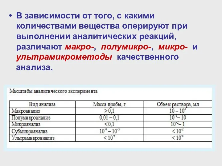 В зависимости от того, с какими количествами вещества оперируют при выполнении