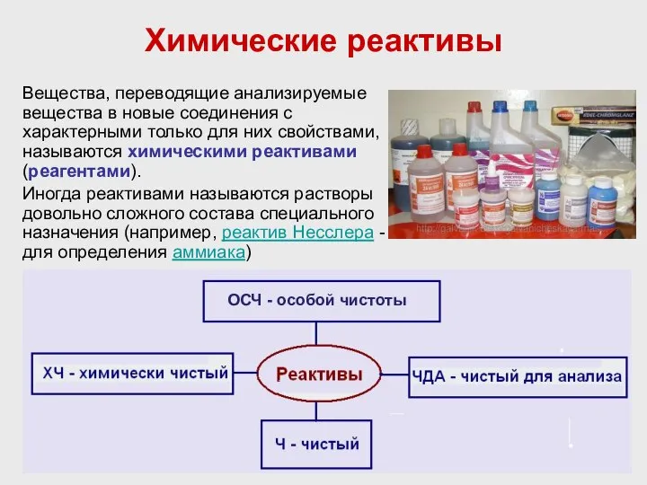 Химические реактивы Вещества, переводящие анализируемые вещества в новые соединения с характерными