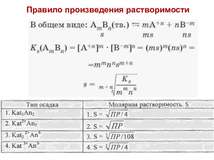 Правило произведения растворимости