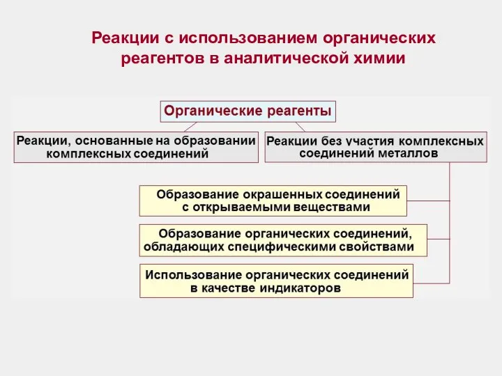 Реакции с использованием органических реагентов в аналитической химии