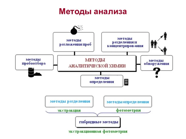 Методы анализа