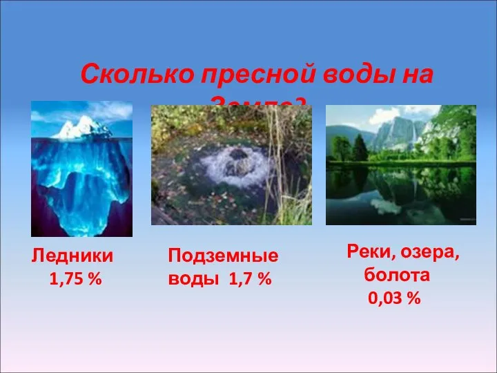 Сколько пресной воды на Земле? Ледники 1,75 % Реки, озера, болота