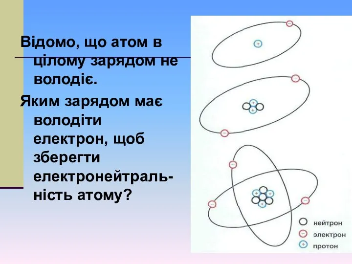 Відомо, що атом в цілому зарядом не володіє. Яким зарядом має
