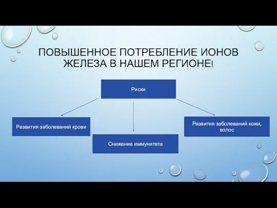 ПОВЫШЕННОЕ ПОТРЕБЛЕНИЕ ИОНОВ ЖЕЛЕЗА В НАШЕМ РЕГИОНЕ! Риски Развития заболеваний крови